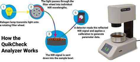 custom nir moisture meter principle|grain moisture study guide pdf.